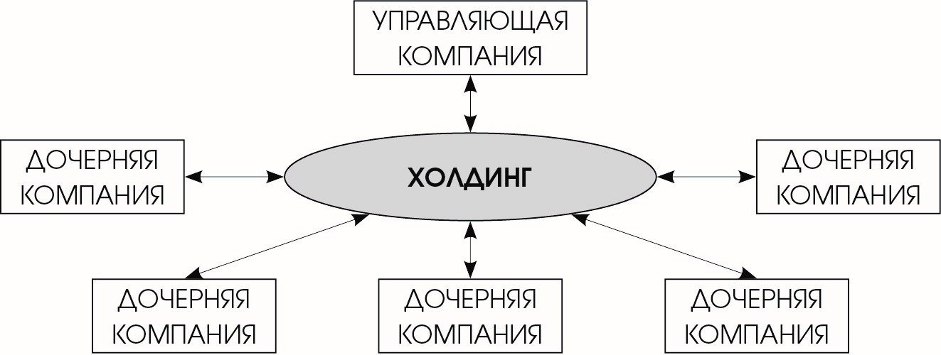 Создание, управление, прекращение деятельности холдингов: нюансы налогообложения