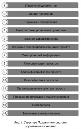 Структура положения о системе управления проектами.jpg