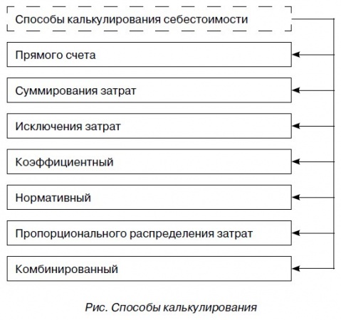 способы калькулирования.jpg