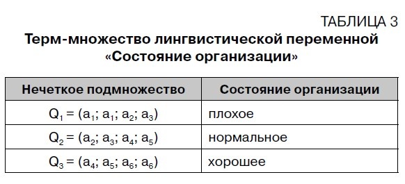 Кардиограмма_табл.3.jpg