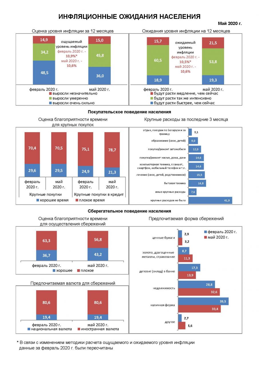 inflation_exp_05-2020.jpg inflation_exp_05-2020.jpg