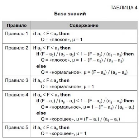 Кардиограмма_табл.4.jpg